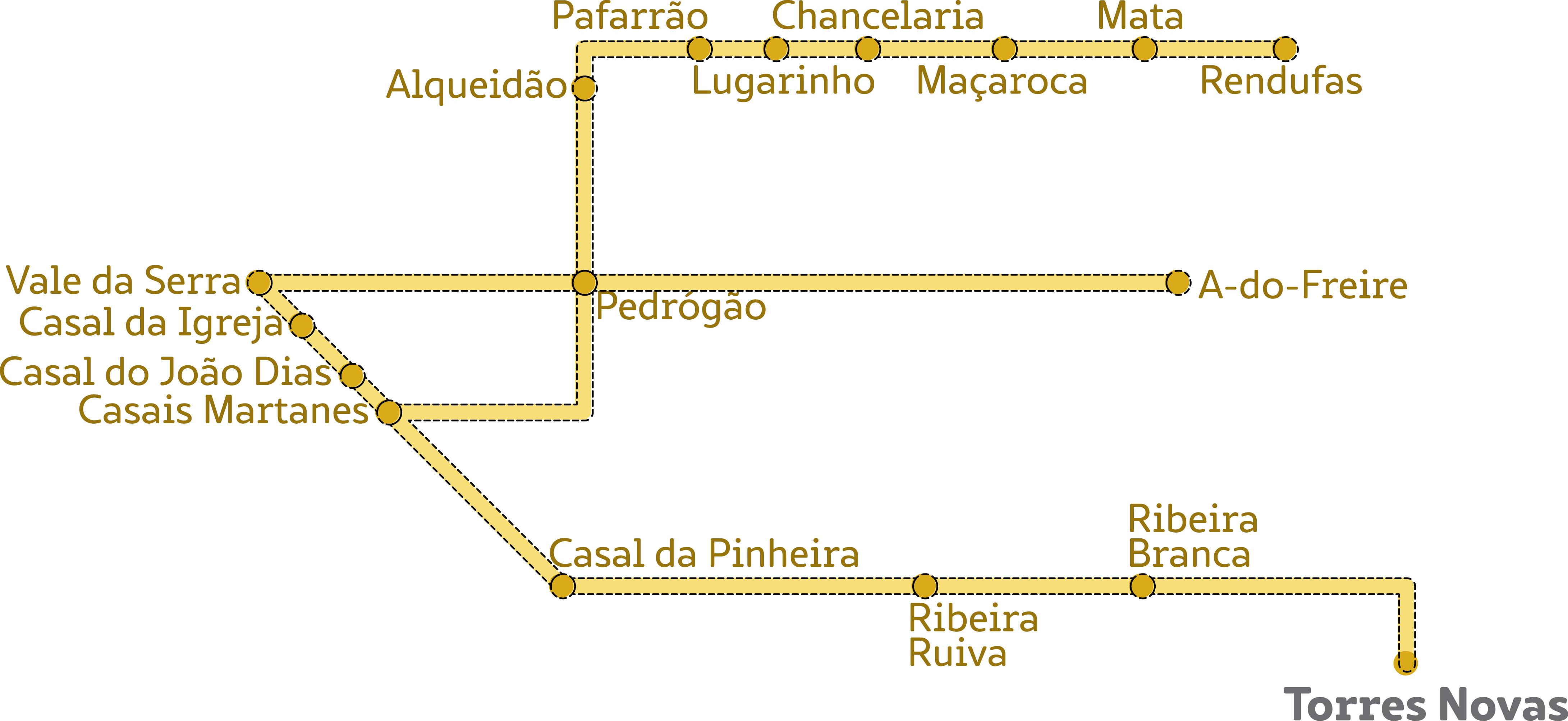 Circuito